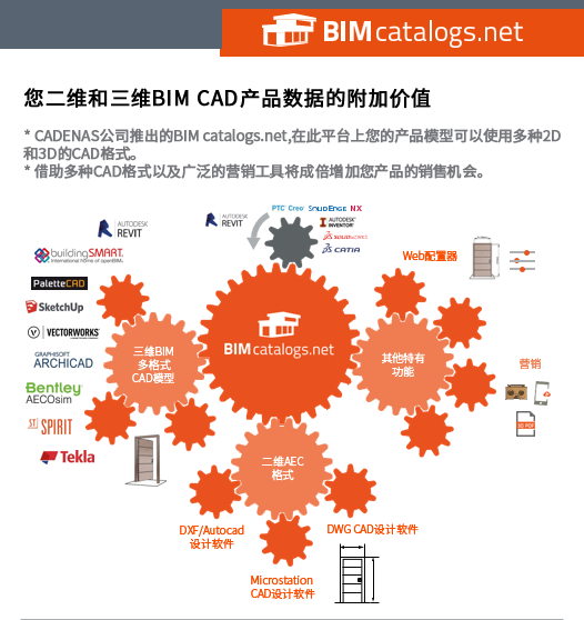 关于BIM,建筑师常用的都有哪些软件？的图3
